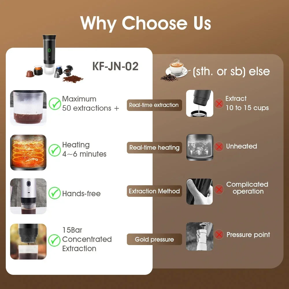 Portable Italian Espresso Machine for Car & Home 3-in-1 Capsule Powder Travel Coffee Maker Electric Portable Coffee Machine