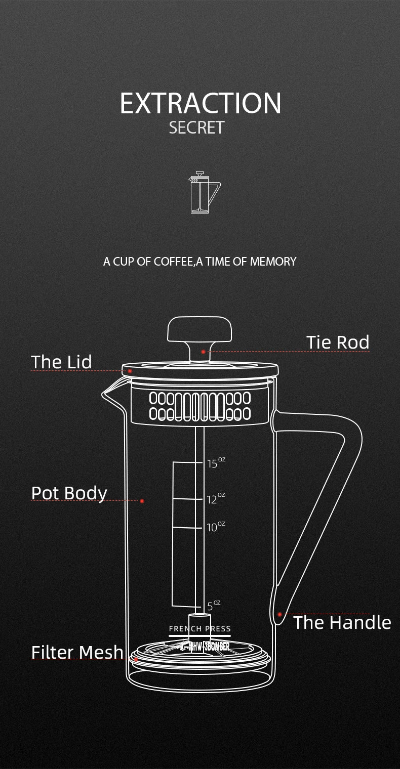 Diagram of a French press with labeled parts on a black background